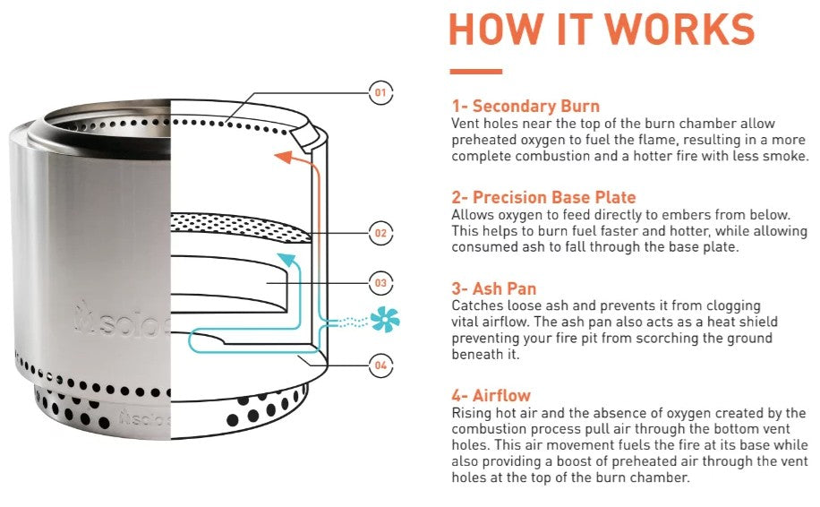 YUKON WITH STAND 2.0 SMOKELESS FIRE PIT GUN METAL | YUKONGUNMETAL