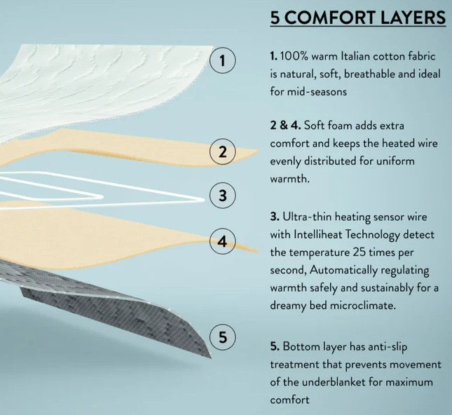 DREAMLAND DOUBLE DUAL COSY DREAMER UNDERBLANKET | 16995C