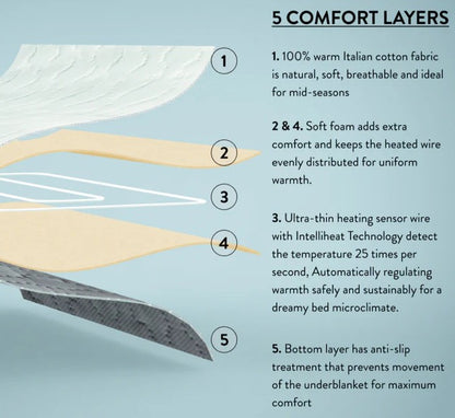 DREAMLAND DOUBLE DUAL COSY DREAMER UNDERBLANKET | 16995C