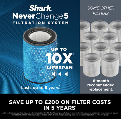 SHARK NEVERCHANGE5 AIR PURIFIER MAX | HP300UK