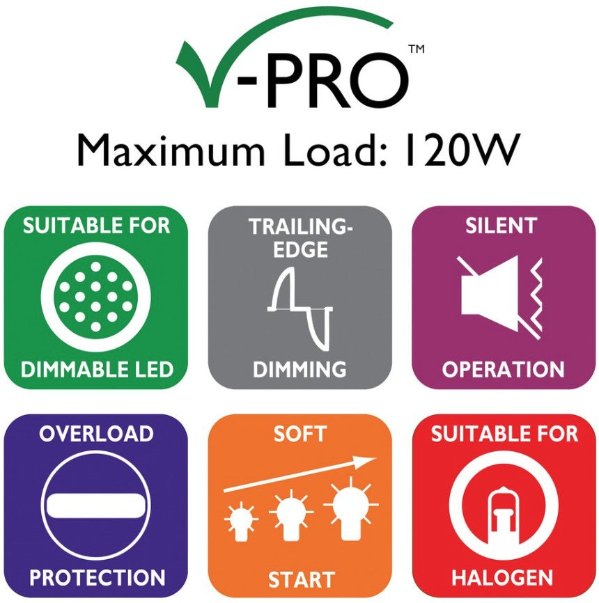 VARILIGHT DIMMER 2G 2W 10WATT/250W | JQP252
