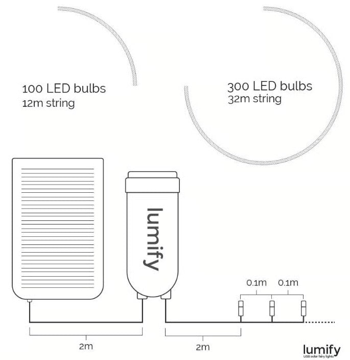 LUMIFY USB SOLAR FAIRY LIGHTS | LM100