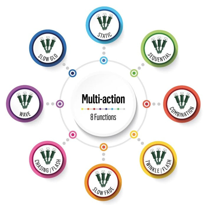 3000 MULTI ACTION TREEBRIGHTS | LV203072WW
