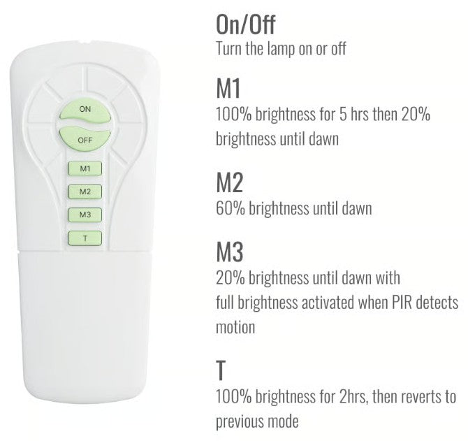 SHAWFORDSOLAR SECURITY FLOODLIGHT | SC2218