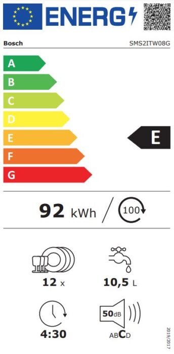 SMS2ITW08GENERGY